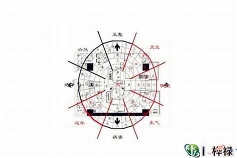 房子风水朝向|房子的朝向怎么选？从风水与实用双重角度解析